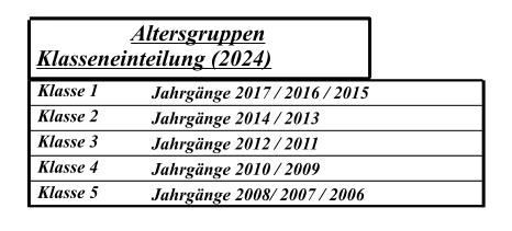 Jahrgänge 2017 / 2016 / 2015 Jahrgänge 2014 / 2013 Jahrgänge 2012 / 2011 Jahrgänge 2010 / 2009 Jahrgänge 2008/ 2007 / 2006     Klasse 1 Klasse 2 Klasse 3 Klasse 4 Klasse 5  Altersgruppen Klasseneinteilung (2024)