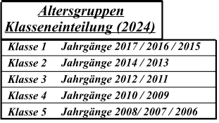 Jahrgänge 2017 / 2016 / 2015 Jahrgänge 2014 / 2013 Jahrgänge 2012 / 2011 Jahrgänge 2010 / 2009 Jahrgänge 2008/ 2007 / 2006  Klasse 1 Klasse 2 Klasse 3 Klasse 4 Klasse 5  Altersgruppen Klasseneinteilung (2024)
