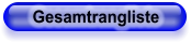 Gesamtrangliste