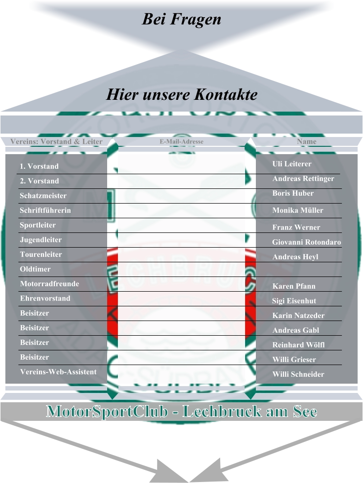 MotorSportClub - Lechbruck am See Uli Leiterer Andreas Rettinger Boris Huber Monika Müller Franz Werner Giovanni Rotondaro Andreas Heyl Karen Pfann Sigi Eisenhut Karin Natzeder Andreas Gabl Reinhard Wölfl Willi Grieser Willi Schneider Name E-Mail-Adresse 1. Vorstand 2. Vorstand Schatzmeister Schriftführerin Sportleiter Jugendleiter Tourenleiter Oldtimer Motorradfreunde Ehrenvorstand Beisitzer Beisitzer Beisitzer Beisitzer  Vereins-Web-Assistent  Vereins: Vorstand & Leiter Bei Fragen    Hier unsere Kontakte