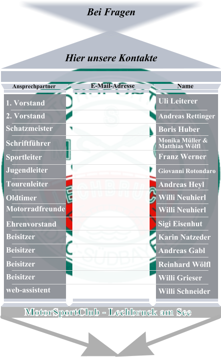 MotorSportClub - Lechbruck am See Uli Leiterer Andreas Rettinger Boris Huber Monika Müller &Matthias Wölfl Franz Werner Giovanni Rotondaro Andreas Heyl Willi Neuhierl Willi Neuhierl Sigi Eisenhut Karin Natzeder Andreas Gabl Reinhard Wölfl Willi Grieser Willi Schneider Name E-Mail-Adresse 1. Vorstand 2. Vorstand Schatzmeister Schriftführer Sportleiter Jugendleiter Tourenleiter Oldtimer Motorradfreunde Ehrenvorstand Beisitzer Beisitzer Beisitzer Beisitzer  web-assistent       Ansprechpartner Bei Fragen    Hier unsere Kontakte