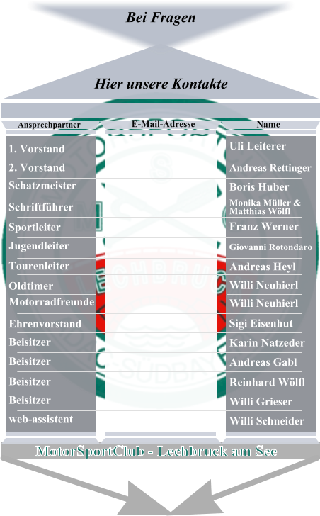 MotorSportClub - Lechbruck am See Uli Leiterer Andreas Rettinger Boris Huber Monika Müller &Matthias Wölfl Franz Werner Giovanni Rotondaro Andreas Heyl Willi Neuhierl Willi Neuhierl Sigi Eisenhut Karin Natzeder Andreas Gabl Reinhard Wölfl Willi Grieser Willi Schneider Name E-Mail-Adresse 1. Vorstand 2. Vorstand Schatzmeister Schriftführer Sportleiter Jugendleiter Tourenleiter Oldtimer Motorradfreunde Ehrenvorstand Beisitzer Beisitzer Beisitzer Beisitzer  web-assistent       Ansprechpartner Bei Fragen    Hier unsere Kontakte